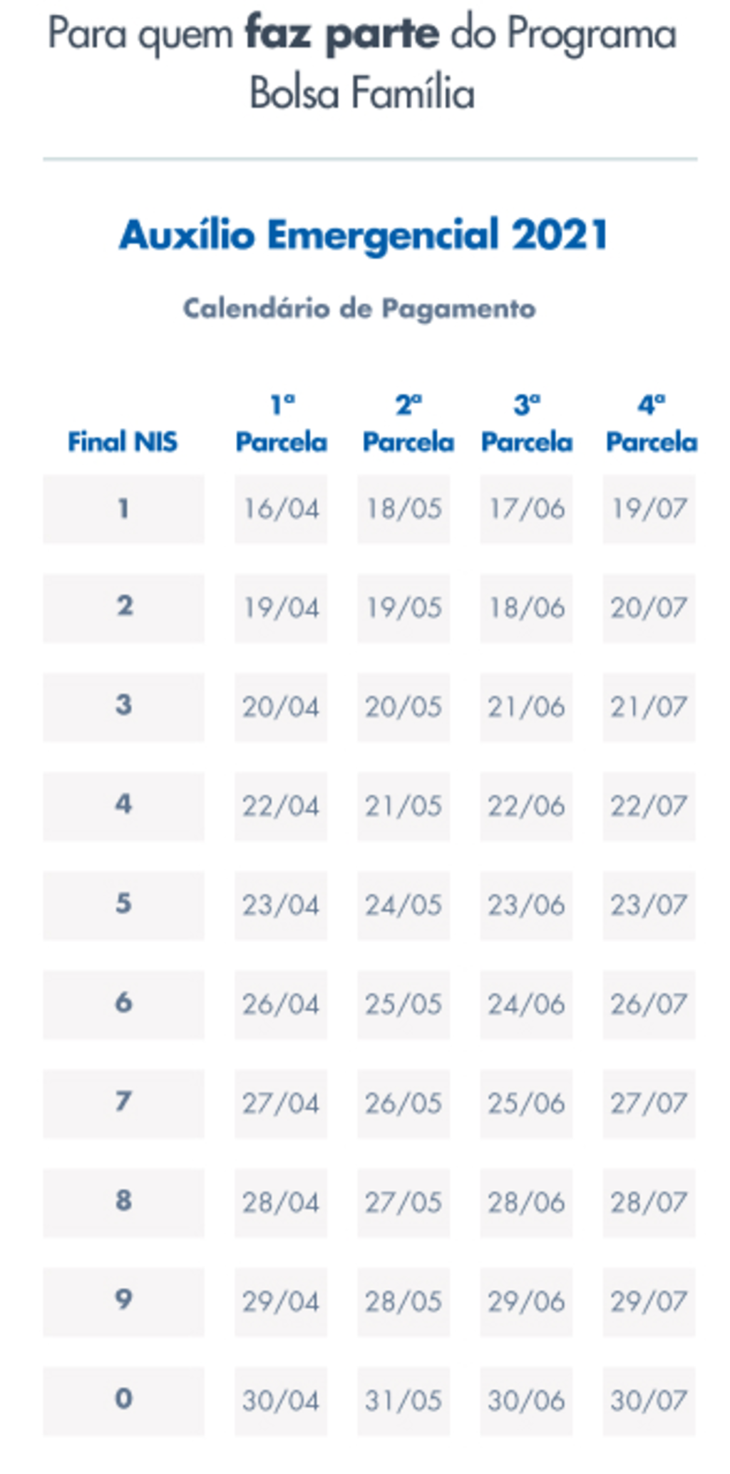 Calendário de pagamento para os beneficiários do Bolsa Família 