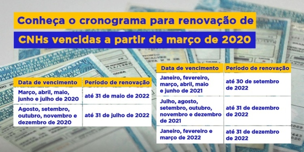 Prazo para renovação da CNH