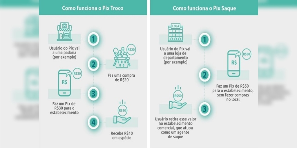 Novos meios de transferência passam a valer dia 29 de novembro