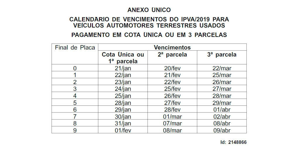 Calendário do IPVA 2019 foi publicado na última semana com duas opções de pagamento