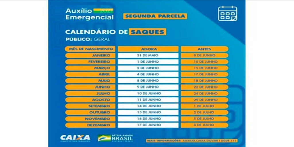   Confira o calendário da segunda rodada de saques do auxílio emergencial