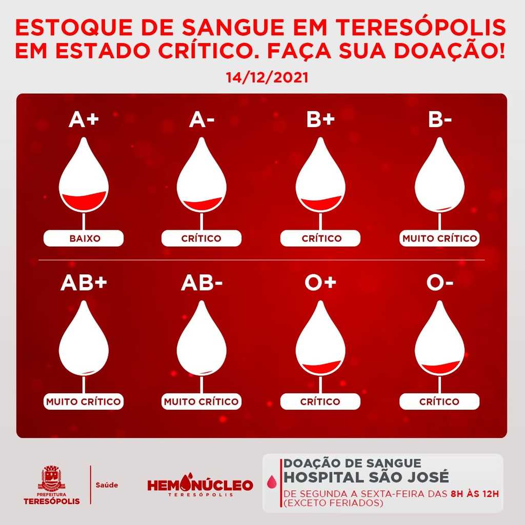 Divulgação do estado do banco foi feito nesta terça-feira, 14 