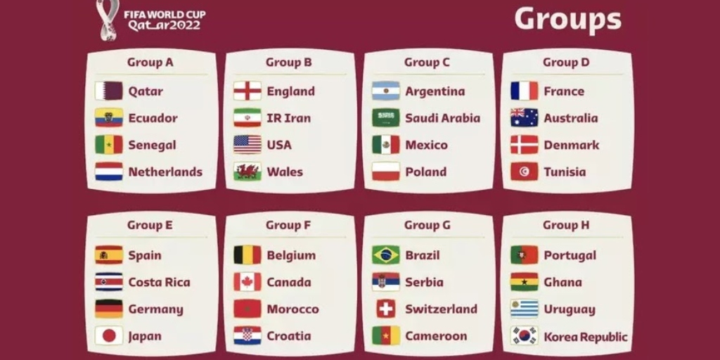 O torneio conta com 32 seleções divididas em oito grupos em sua primeira fase