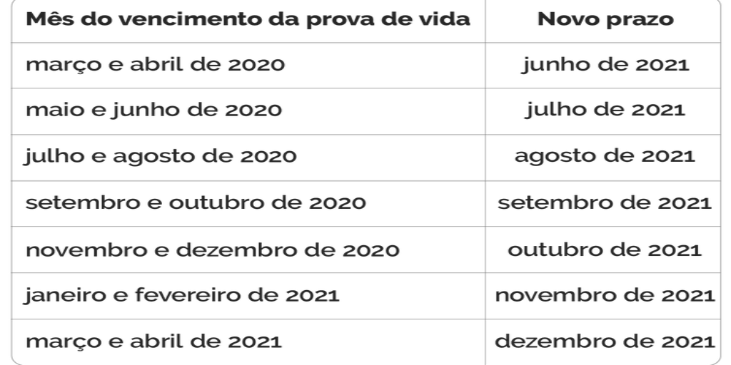 Calendário para realizar a prova de vida foi divulgado nesta semana