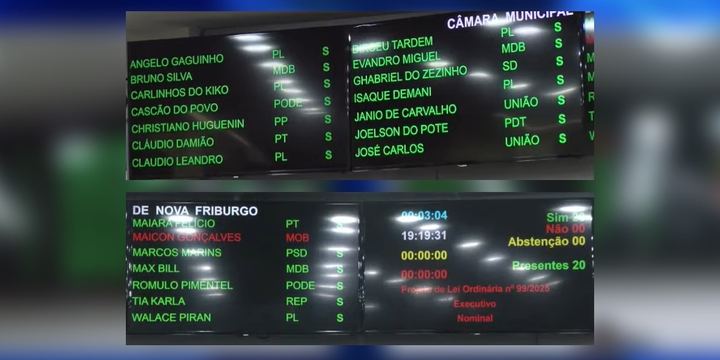 LOA 2026 foi aprovado por unanimidade pela Câmara Municipal nessa terça-feira, 2