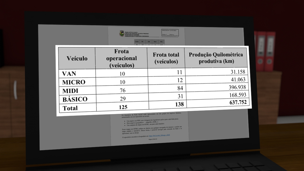 Quantidade de veículos que deve circular em Friburgo