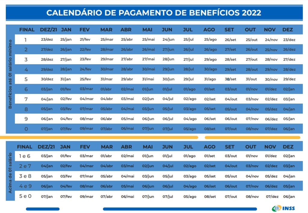 Segurados com até um salário mínimo recebem entre os dias 25 de janeiro e 7 de fevereiro