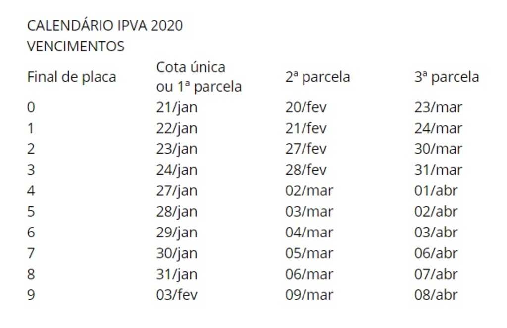 Calendário de pagamento do IPVA 2020