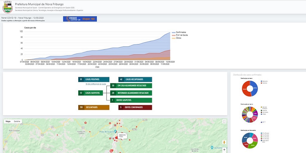 Nova Friburgo ganha plataforma digital com informações sobre o novo coronavírus