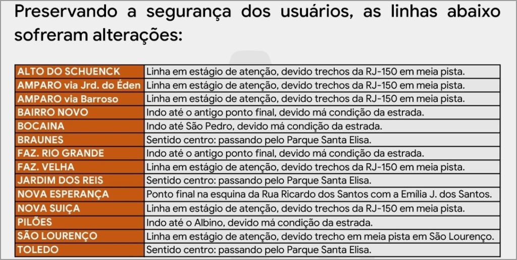Linhas com itinerário alterado pela NovaFaol 